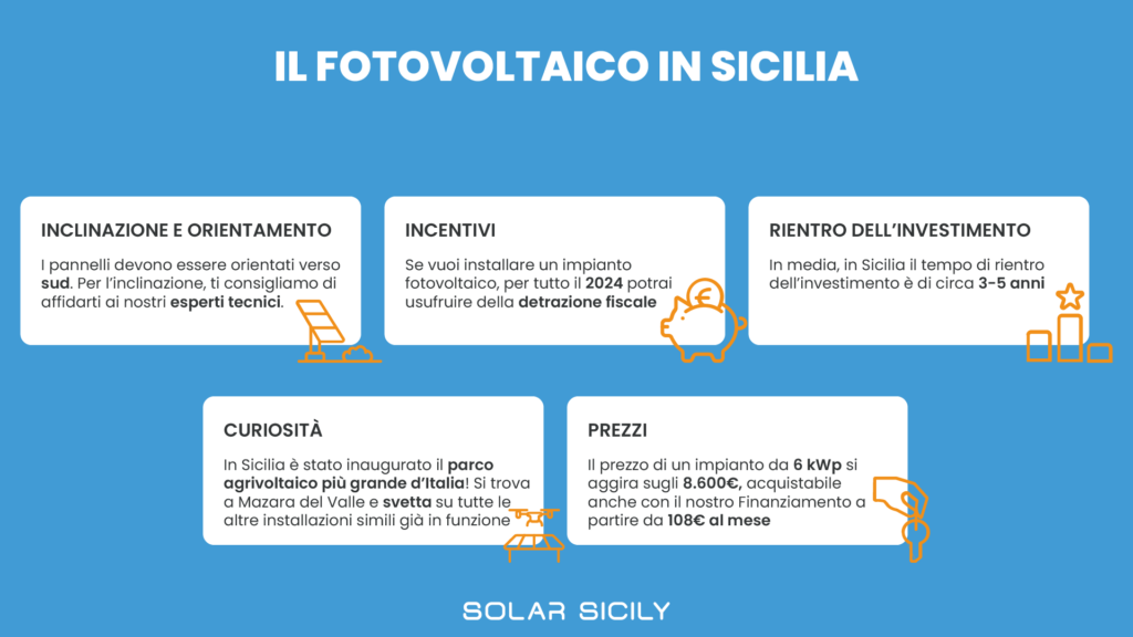 cinque motivi per il fotovoltaico in Sicilia